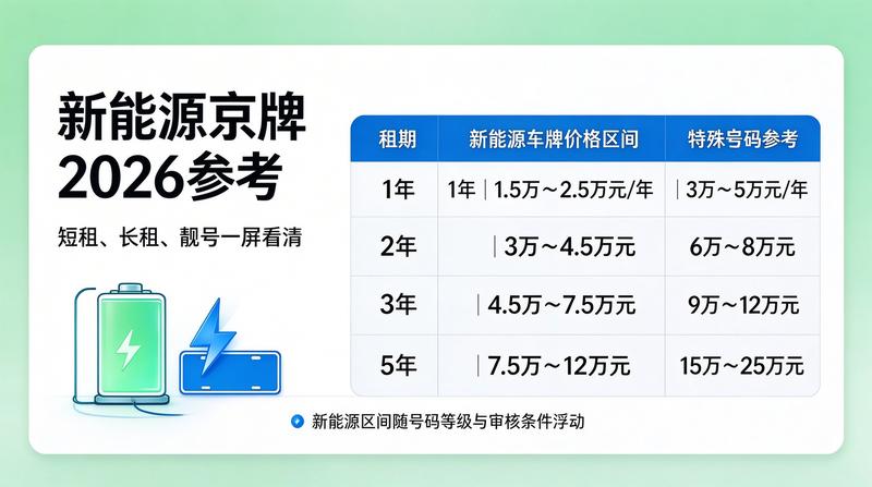新能源车与京牌指标